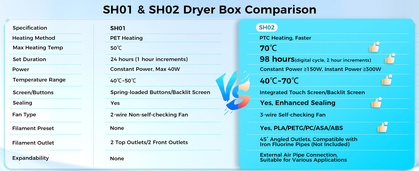 Filament Dryer