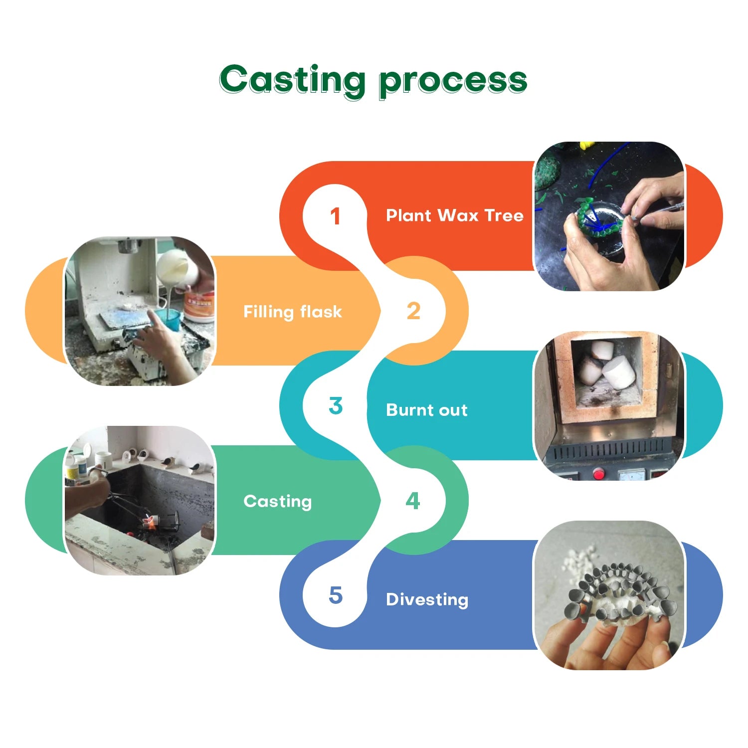 Castable Resin 3d Print