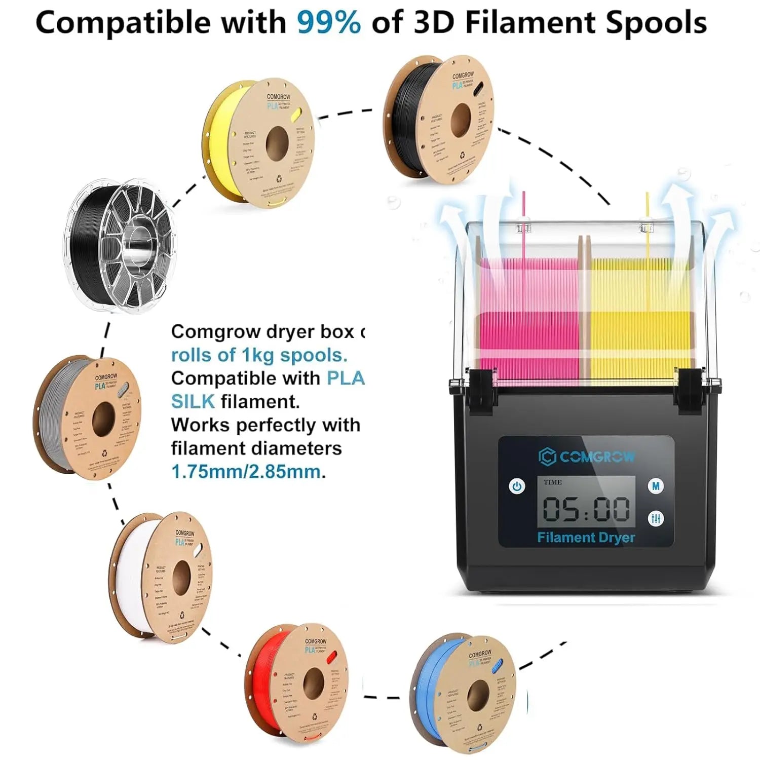 Filament Dry Storage Box