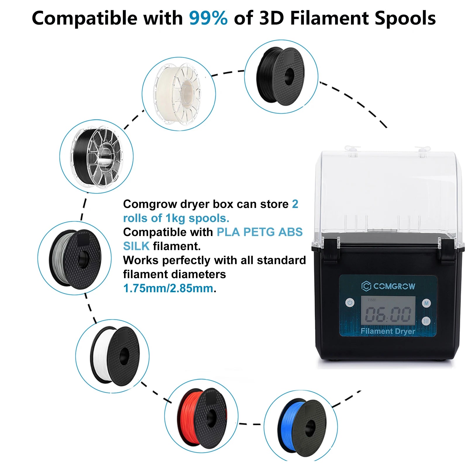 Filament Dry Storage Box