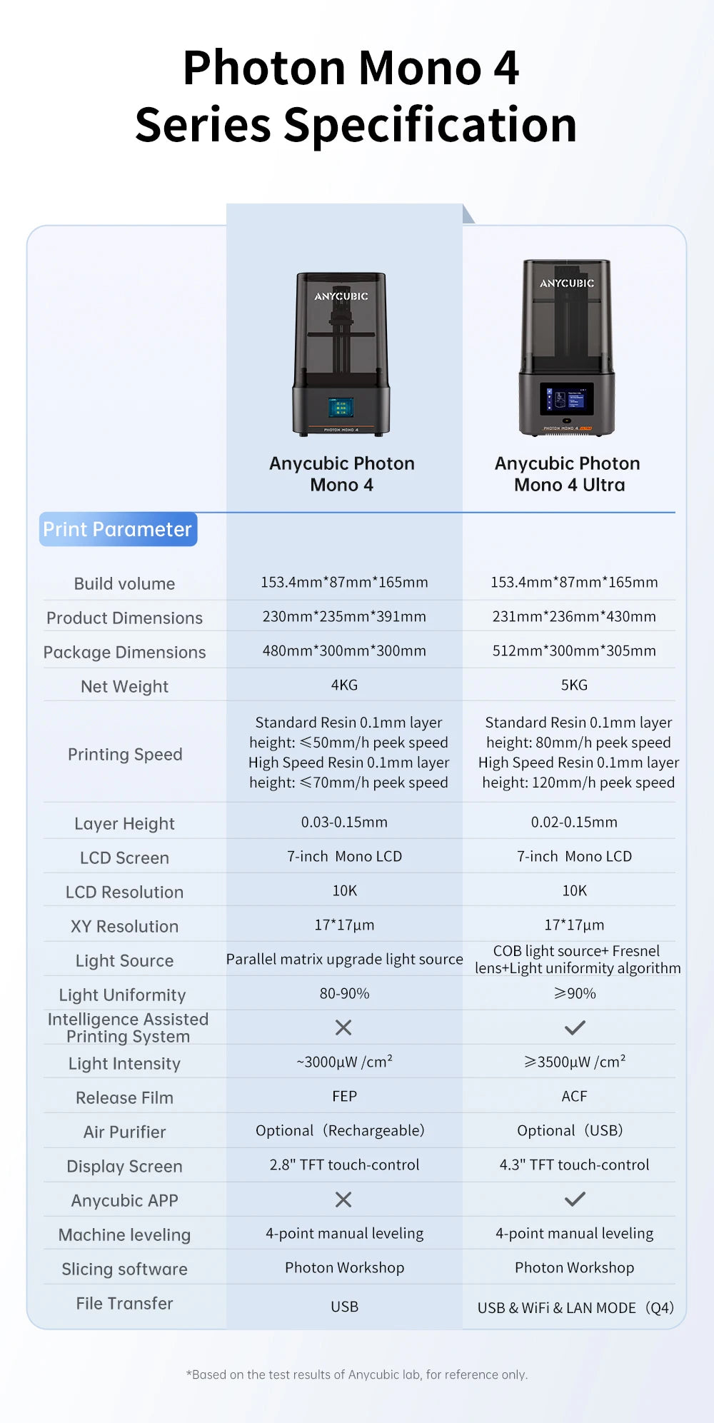 Beginner Resin 3D Printer