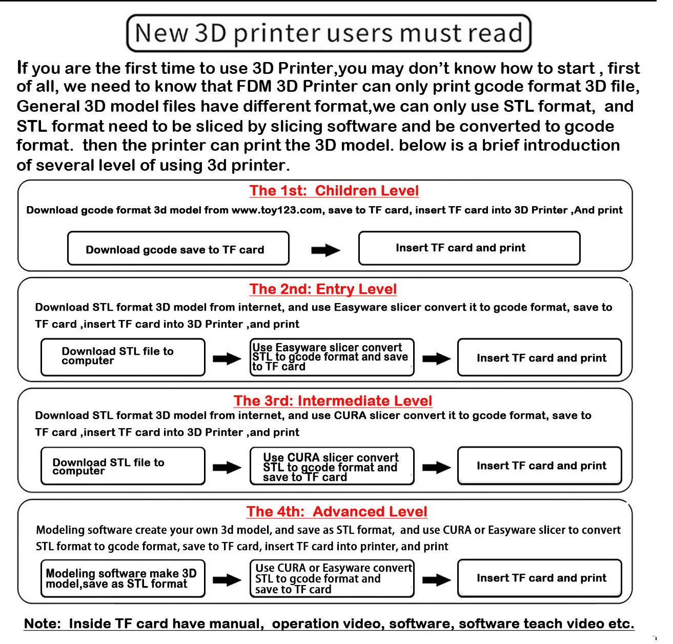Compact Beginner FDM 3D Printer