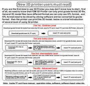 Compact Beginner FDM 3D Printer