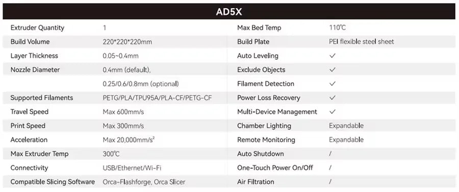 Enclosed CoreXY FDM Printer