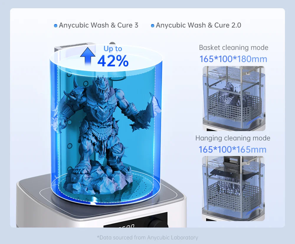 Resin Wash & Cure Station