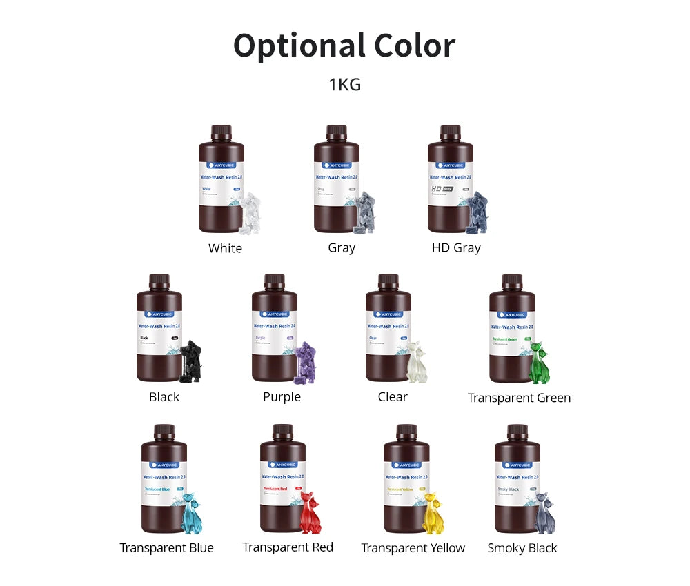 Resin Printing Starter Kit