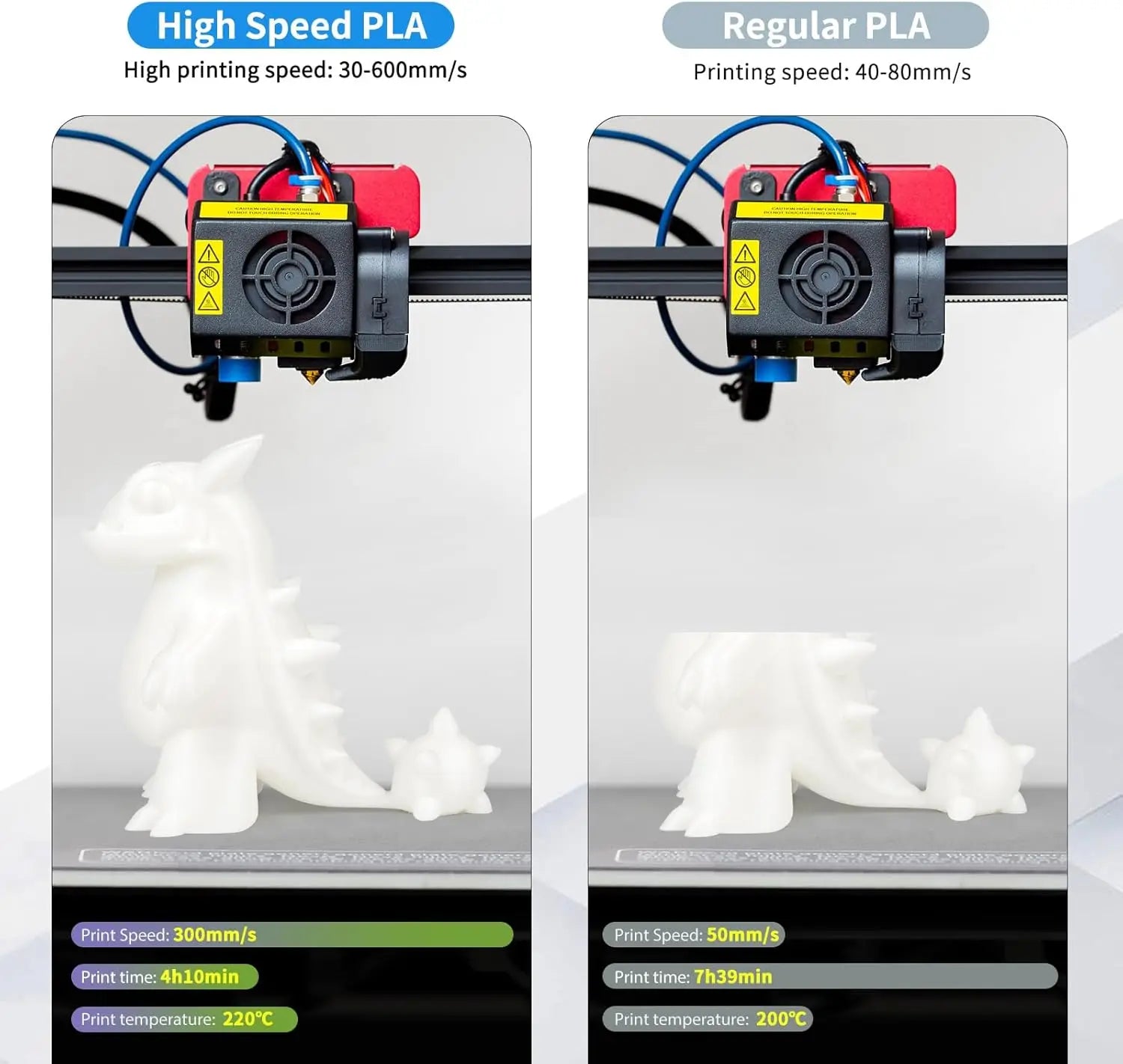 High-Speed PLA Filament
