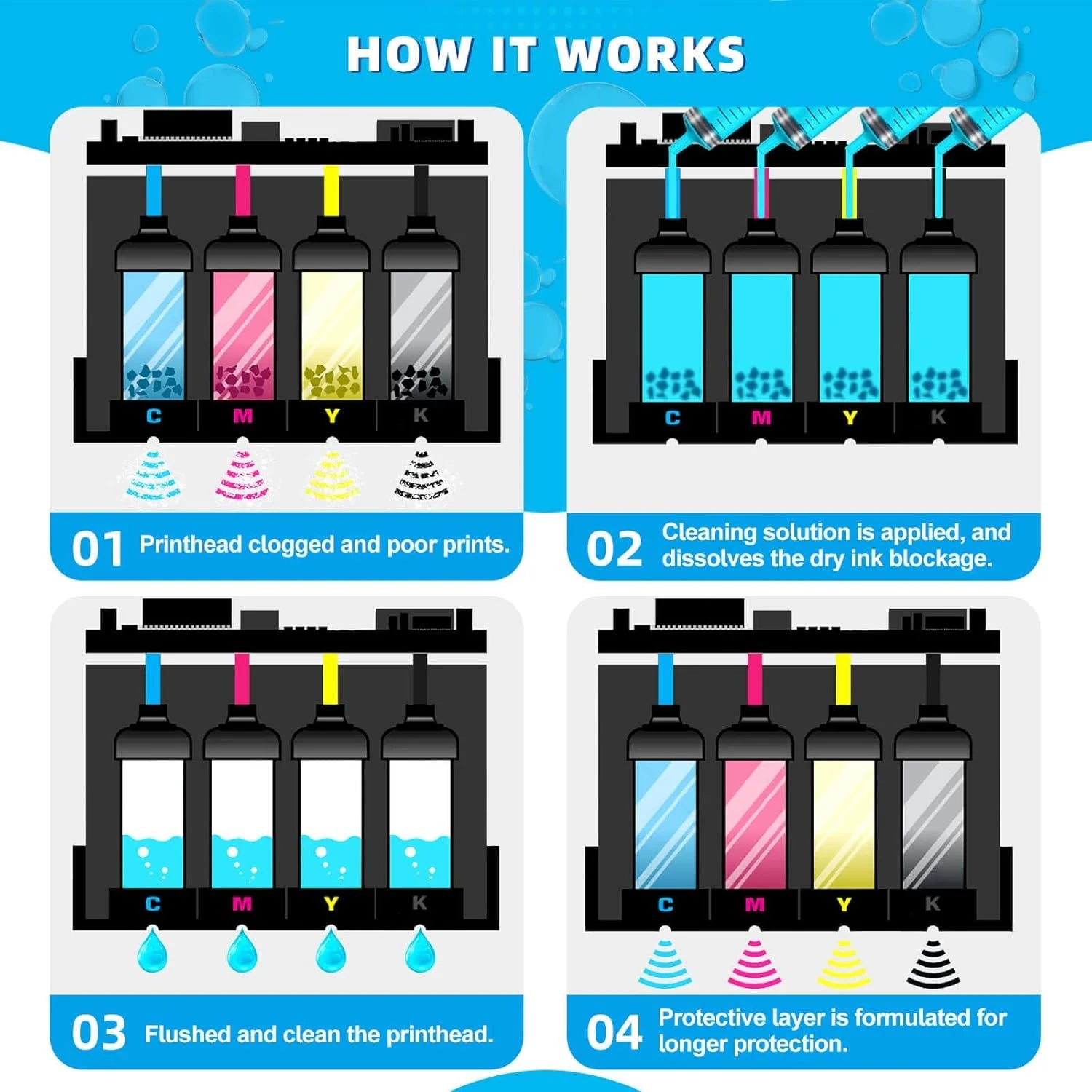 Printer Cleaning & Maintenance Kit
